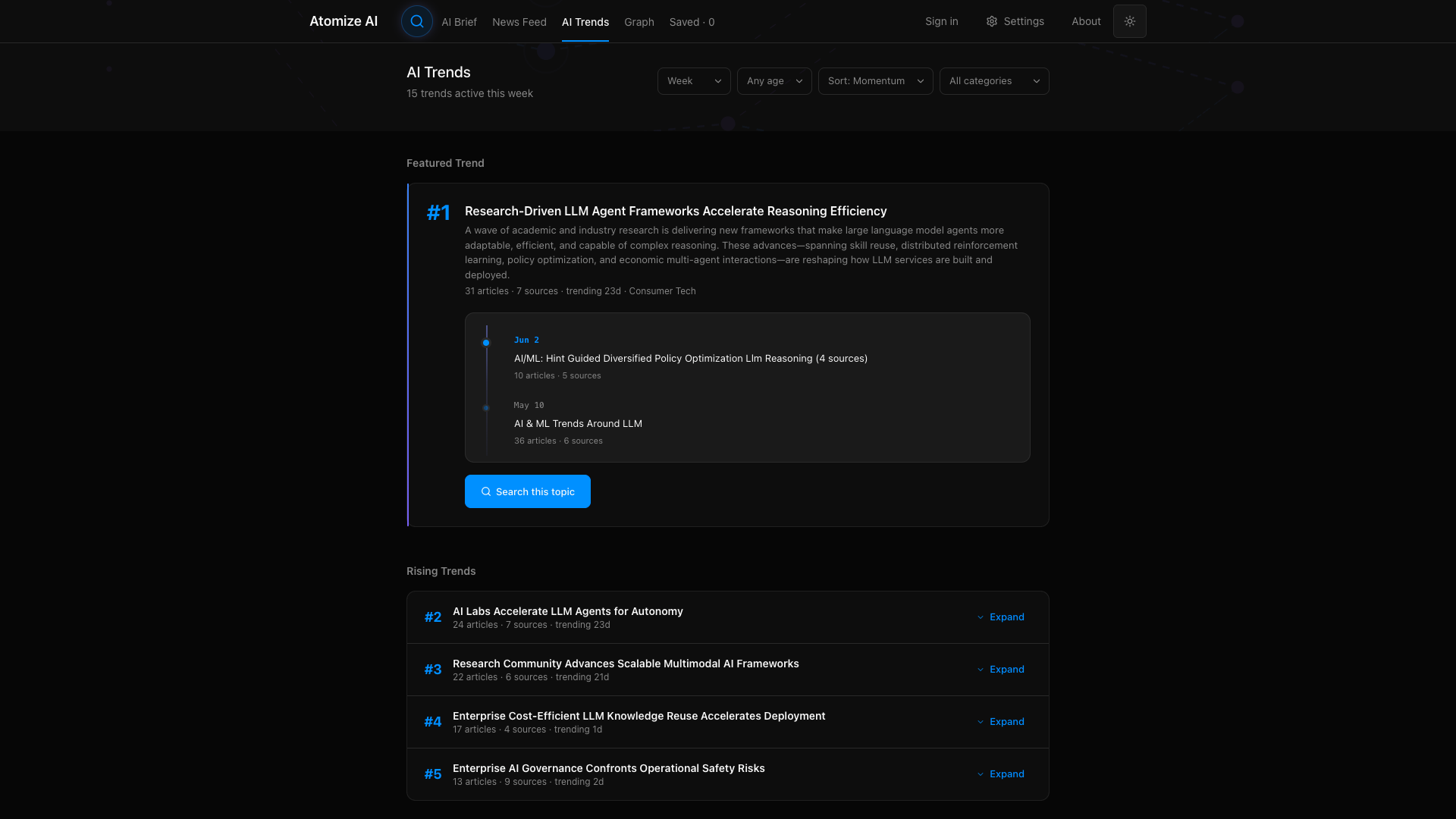 AI Trends — a featured #1 trend with article and source counts and a timeline, above ranked rising trends ::border