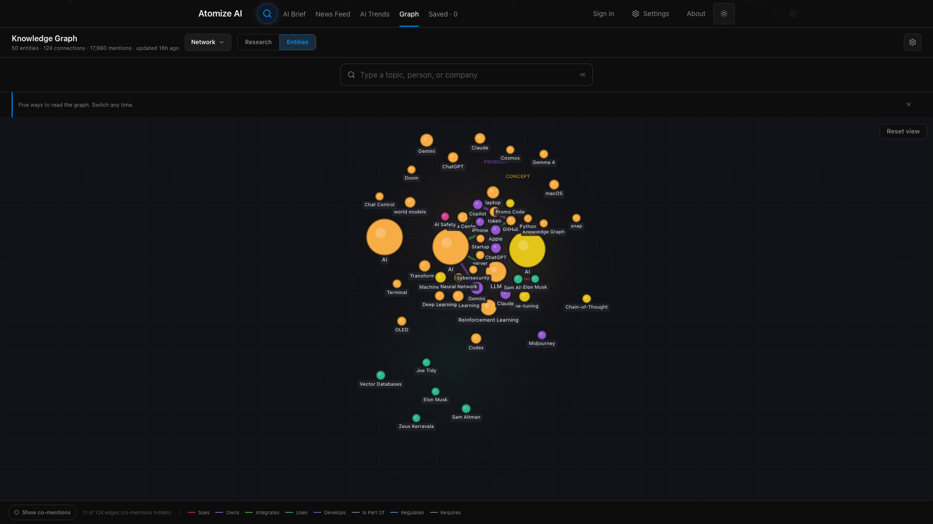 Knowledge Graph — 50 entities and 124 connections extracted from coverage, with typed relationships like owns, integrates, develops, and regulates ::border