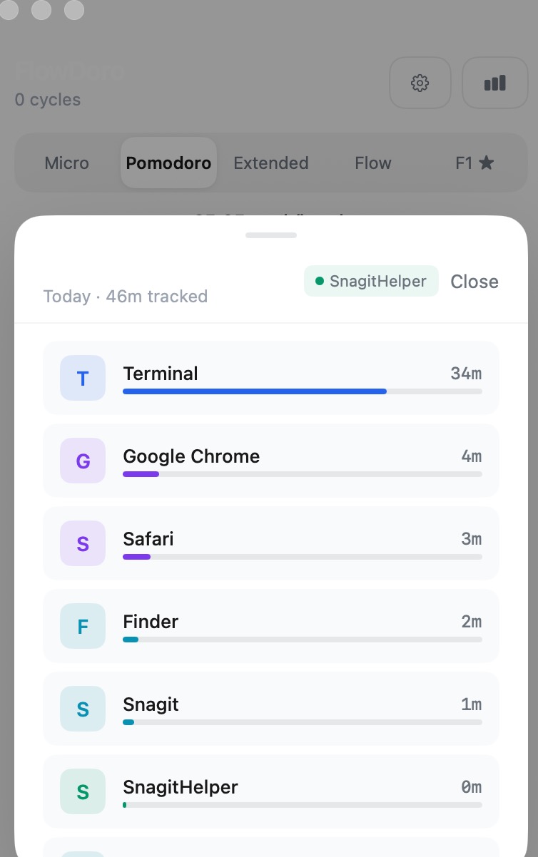 Activity tracking showing time spent per application — Terminal 34m, Chrome 4m, Safari 3m, Finder 2m ::border