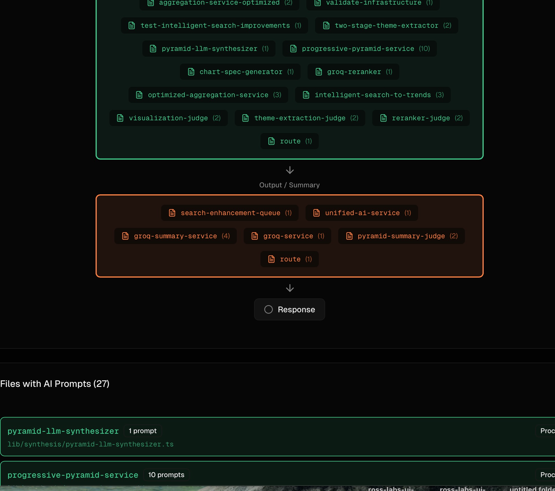 NavGator AI Flow view showing Output/Summary layer with orange-bordered component pills, Response endpoint, and Files with AI Prompts list below ::border