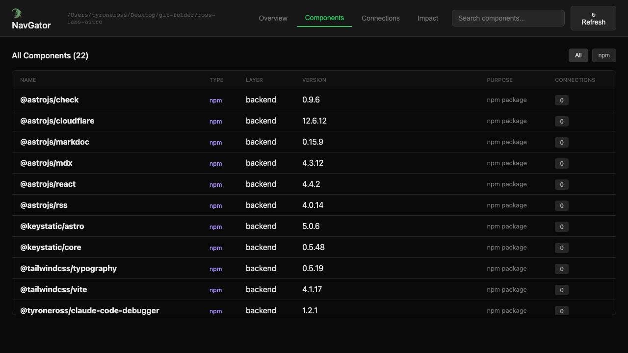 Components table showing packages with type, layer, version, and connection counts